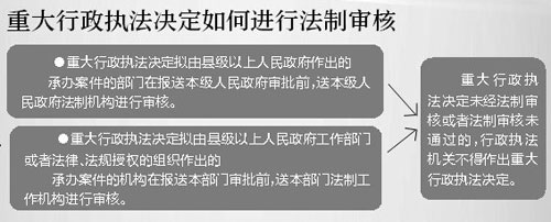 江西省出台重大行政执法决定法制审核办法 强