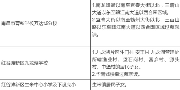 南昌红谷滩新区小学学区划分出炉 看看你的孩