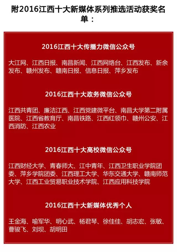 喜讯!2016江西十大新媒体评选放榜 江西网络台