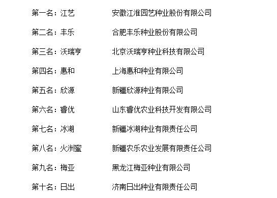 “2018年度中国甜瓜种子十大品牌总评榜”荣耀揭晓亚新体育(图2)