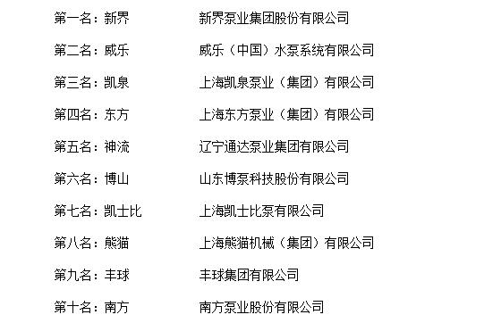 完美体育官网“2018年度华夏水泵十大品牌总评榜”光荣发表(图2)