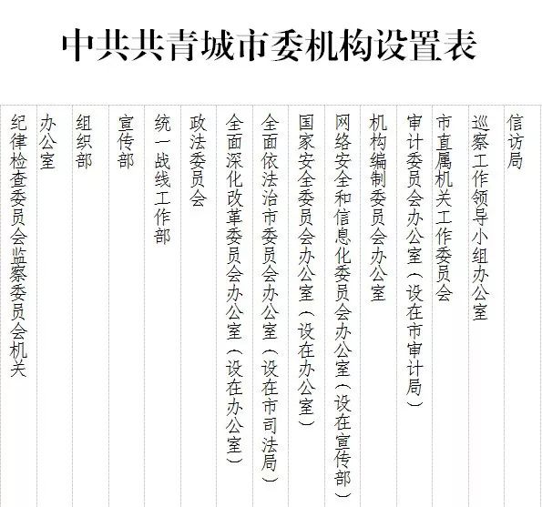 江西首个县级机构改革方案发布