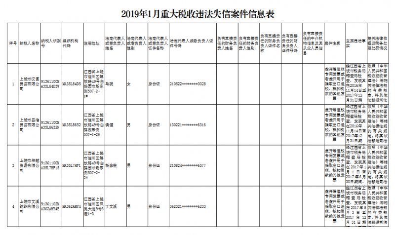 江西省税务局公布2019年1月重大税收违法案件