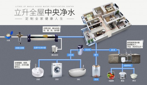 (立升全屋中央净水系统)