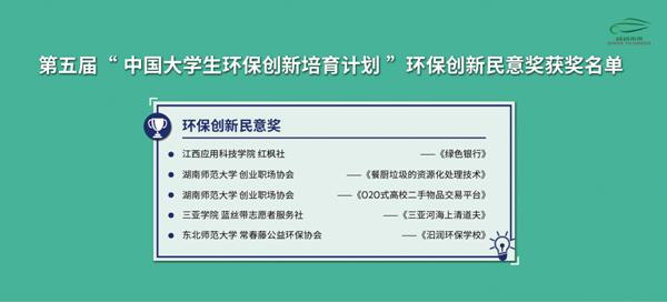第五届中国大学生环保创新培育计划环保创新民意奖项目名单
