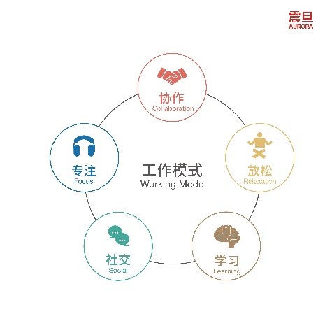 上海时装周|2021办公与时尚同行，迭变启航