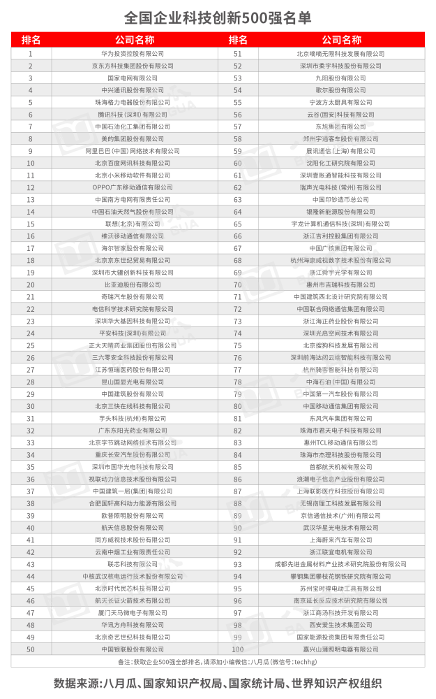 数字核心产业增加值占GDP比重_过去五年,中国文化产业及投资成绩如何