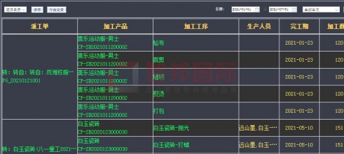 金沙集团186cc成色官网智邦国际ERP系统3199版本发布解锁精准高效协同管理(图7)