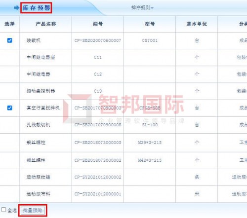 金沙集团186cc成色官网智邦国际ERP系统3199版本发布解锁精准高效协同管理(图5)