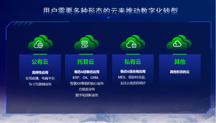 深信服于雄杰:信服云托管云助力产业数字化转型更简单,更安全