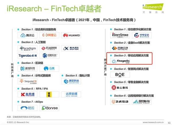 YOO棋牌官方凡泰极客当选艾瑞征询《2021华夏FinTech TOP50》及典(图1)