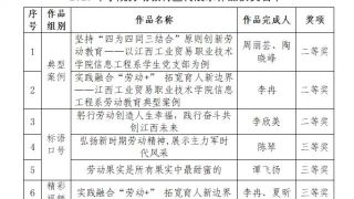江西工业贸易职业技术学院入选2023年江西省大中小幼劳动教育宣传展示作品